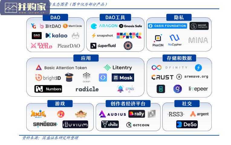 Web3.0行业报告:开放、隐私、共建(23页)-第1张图片 Web3.0行业报告:开放、隐私、共建(23页)-第1张图片