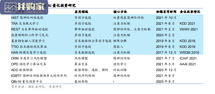 微软亚研院 AI 量化投资研究报告:因子选股模型(33页)-第1张图片 微软亚研院 AI 量化投资研究报告:因子选股模型(33页)-第1张图片