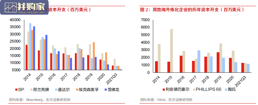石油化工行业报告:民营大炼化迎来布局良机(17页)-第1张图片 石油化工行业报告:民营大炼化迎来布局良机(17页)-第1张图片