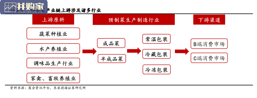 预制菜行业报告:厨房革命引领万亿赛道崛起(20页)-第1张图片 预制菜行业报告:厨房革命引领万亿赛道崛起(20页)-第1张图片