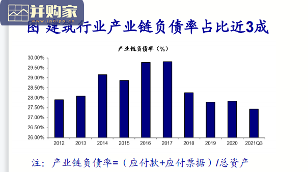 双碳政策正加速建筑企业转型与改革报告(53页)-第1张图片 双碳政策正加速建筑企业转型与改革报告(53页)-第1张图片