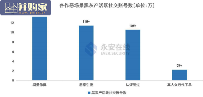 黑灰产行业研究报告(37页)-第1张图片 黑灰产行业研究报告(37页)-第1张图片