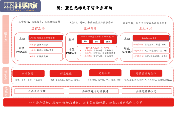 元宇宙行业报告:传媒公司元宇宙布局梳理(39页)-第1张图片 元宇宙行业报告:传媒公司元宇宙布局梳理(39页)-第1张图片