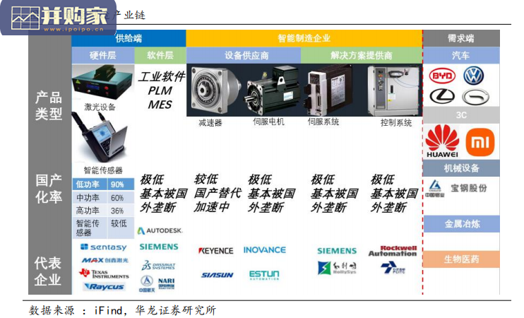 智能制造行业报告:激光设备,机器人(26页)-第1张图片 智能制造行业报告:激光设备,机器人(26页)-第1张图片