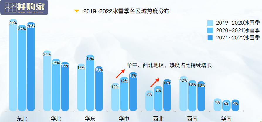 中国冰雪旅游消费大数据报告(27页)-第1张图片 中国冰雪旅游消费大数据报告(27页)-第1张图片