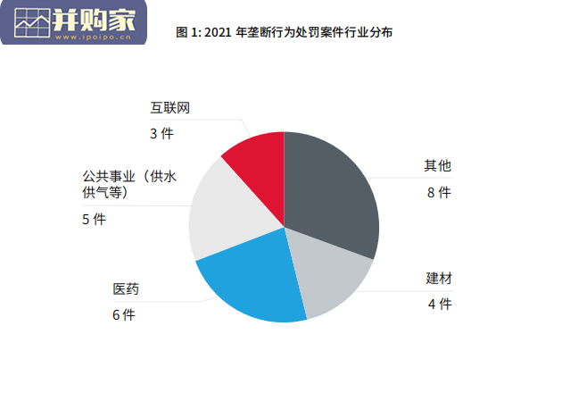 中国反垄断2021年度回顾报告(30页)-第1张图片 中国反垄断2021年度回顾报告(30页)-第1张图片