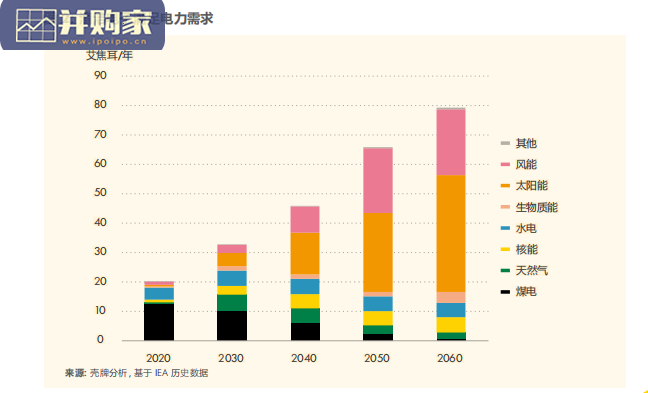 中国能源体系2060碳中和报告(61页)-第1张图片 中国能源体系2060碳中和报告(61页)-第1张图片