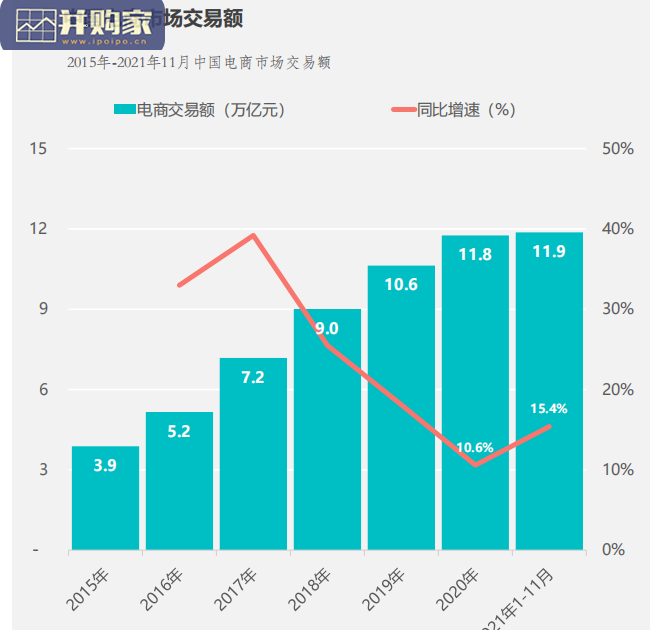 中国年轻用户电商消费研究报告(55页)-第1张图片 中国年轻用户电商消费研究报告(55页)-第1张图片