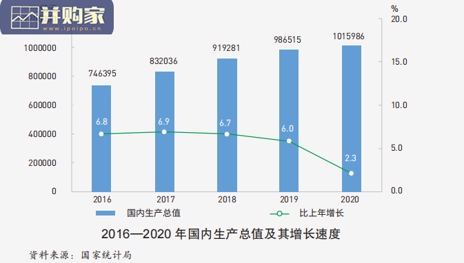 中国外商投资指引报告(170页)-第1张图片 中国外商投资指引报告(170页)-第1张图片