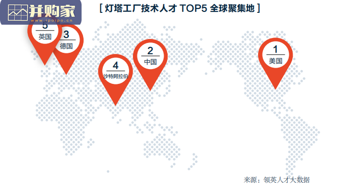 中国智能制造技术人才研究报告(55页)-第1张图片 中国智能制造技术人才研究报告(55页)-第1张图片