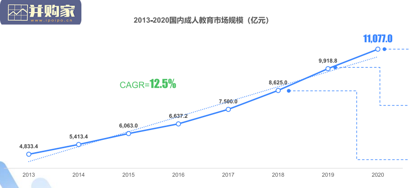 2021年中国成人教育行业趋势研究报告(39页)-第1张图片 2021年中国成人教育行业趋势研究报告(39页)-第1张图片