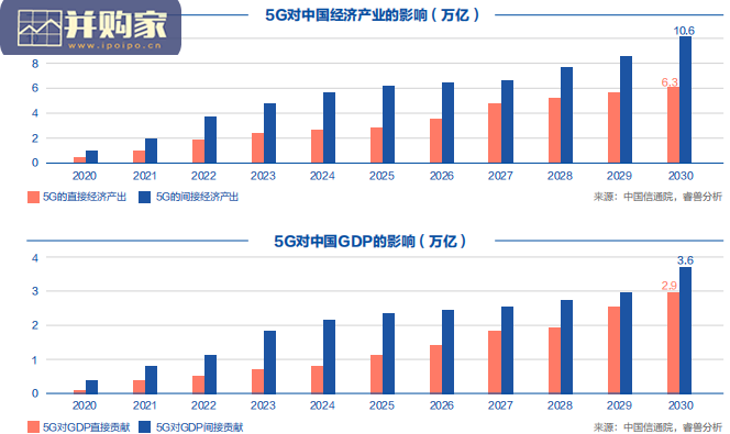 5G创新白皮书（66页）-第1张图片