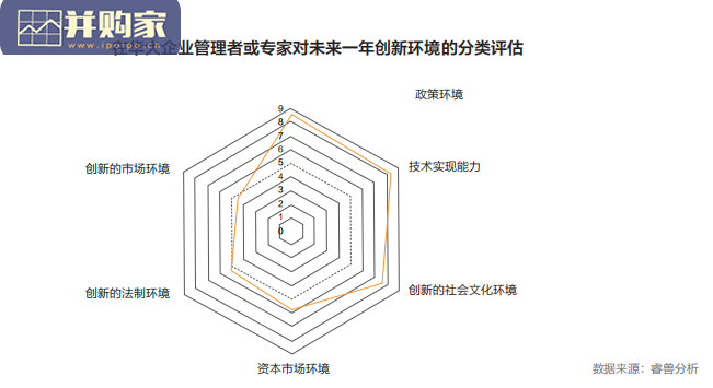 大企业开放创新研究报告(38页)-第1张图片 大企业开放创新研究报告(38页)-第1张图片