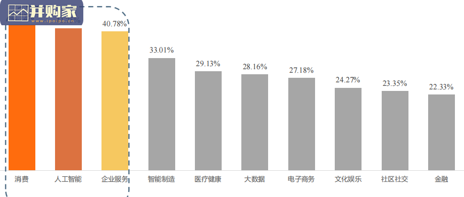 中国40岁以下投资人调研报告(23页)-第1张图片 中国40岁以下投资人调研报告(23页)-第1张图片