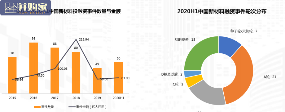 新材料研究报告(52页)-第1张图片 新材料研究报告(52页)-第1张图片