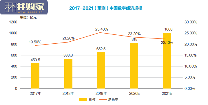 中国商业智能化发展研究报告(49页)-第1张图片 中国商业智能化发展研究报告(49页)-第1张图片