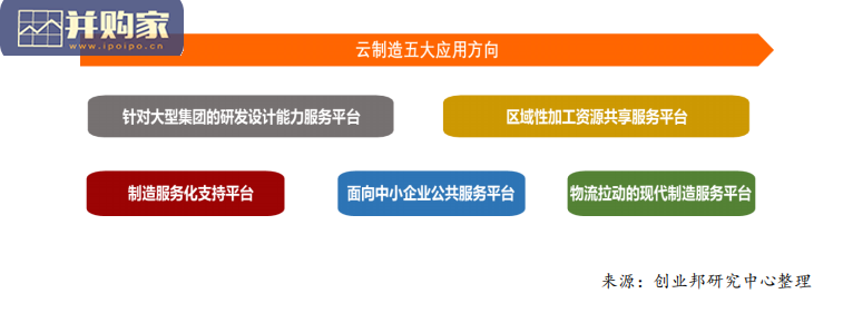 中国云制造产业研究报告(31页)-第1张图片 中国云制造产业研究报告(31页)-第1张图片