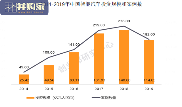 中国智能汽车产业研究报告(32页)-第1张图片 中国智能汽车产业研究报告(32页)-第1张图片