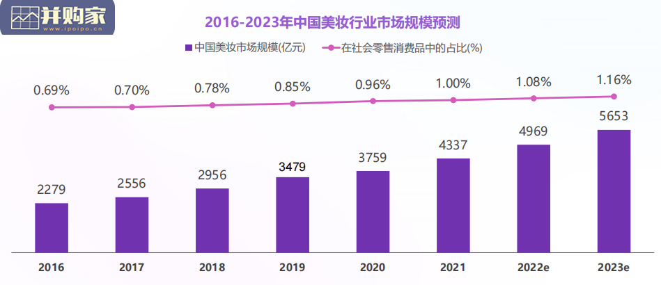 美妆行业抖音小红书营销报告(80页)-第1张图片 美妆行业抖音小红书营销报告(80页)-第1张图片