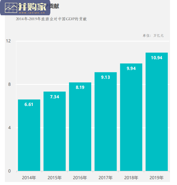 旅游助力中国乡村振兴研究报告(45页)-第1张图片 旅游助力中国乡村振兴研究报告(45页)-第1张图片
