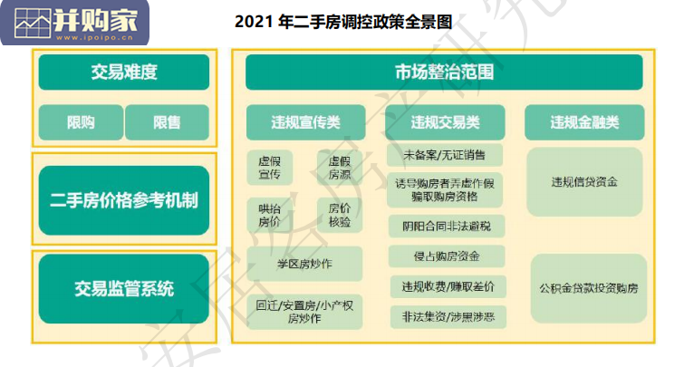 2021年全国二手房市场总结与预判报告:强管控下的市场迎来变局(24页)-第1张图片 2021年全国二手房市场总结与预判报告:强管控下的市场迎来变局(24页)-第1张图片
