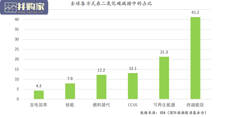 碳捕集CCUS行业研究报告(21页)-第1张图片 碳捕集CCUS行业研究报告(21页)-第1张图片