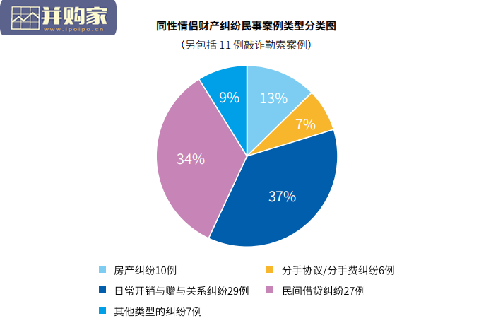 同性情侣财产纠纷案例研究报告(45页)-第1张图片 同性情侣财产纠纷案例研究报告(45页)-第1张图片