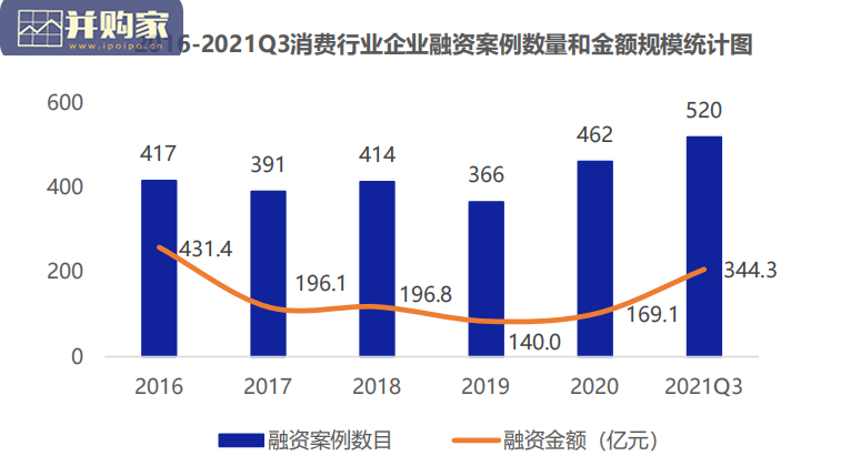 新消费食品饮料品牌研究报告(18页)-第1张图片 新消费食品饮料品牌研究报告(18页)-第1张图片