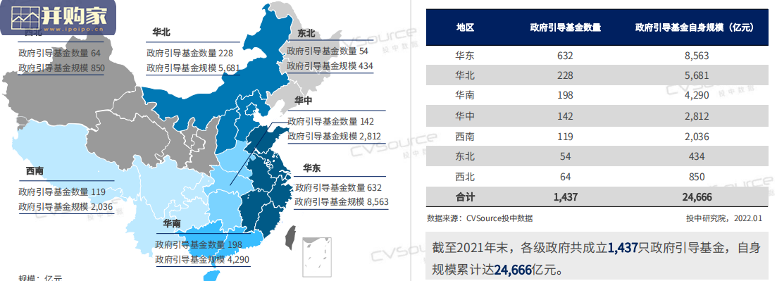 2021年政府引导基金专题研究报告(61页)-第1张图片 2021年政府引导基金专题研究报告(61页)-第1张图片
