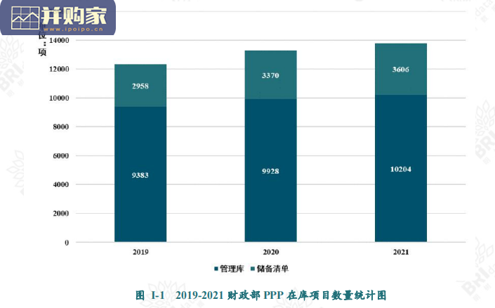 2021年中国PPP市场报告(141页)-第1张图片 2021年中国PPP市场报告(141页)-第1张图片