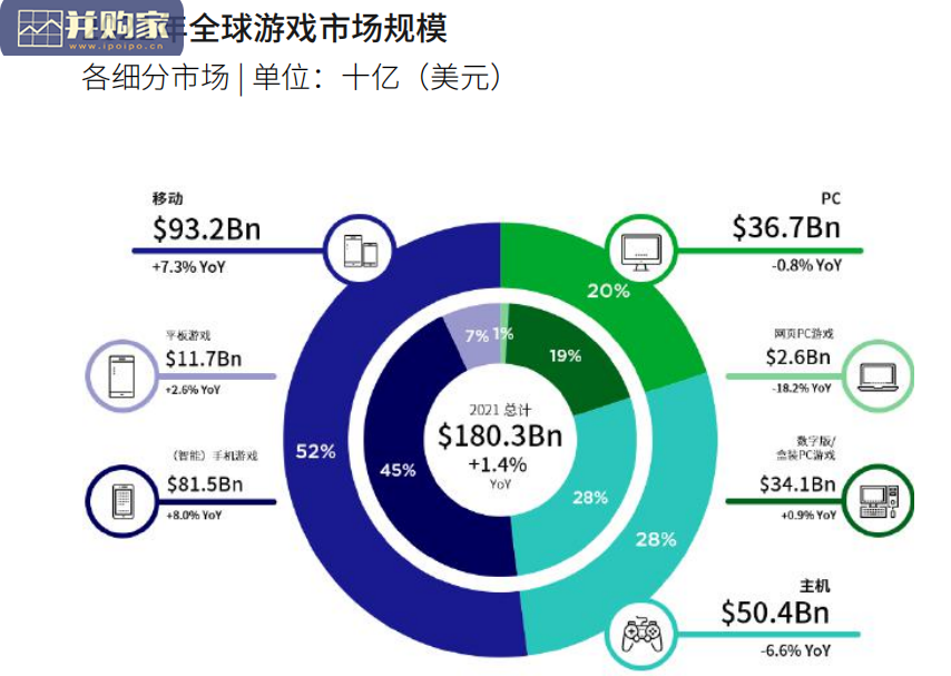 全球移动游戏玩家白皮书(68页)-第1张图片 全球移动游戏玩家白皮书(68页)-第1张图片