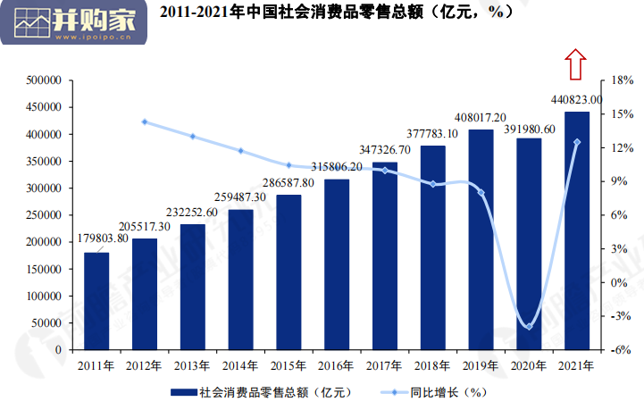 十大扩张、收缩行业数据全景报告(77页)-第1张图片 十大扩张、收缩行业数据全景报告(77页)-第1张图片