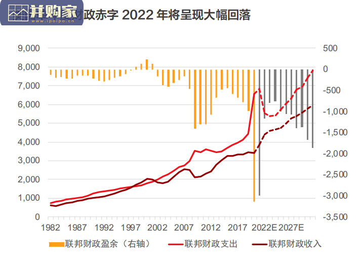 2022年一季度市场展望报告:逆风破浪复苏持续(74页)-第1张图片 2022年一季度市场展望报告:逆风破浪复苏持续(74页)-第1张图片