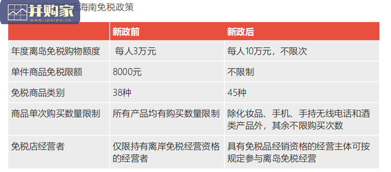 2022年中国商业十大热点展望报告(42页)-第1张图片 2022年中国商业十大热点展望报告(42页)-第1张图片