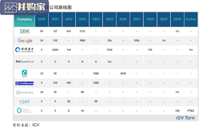 全球量子计算产业发展报告（162页）-第1张图片