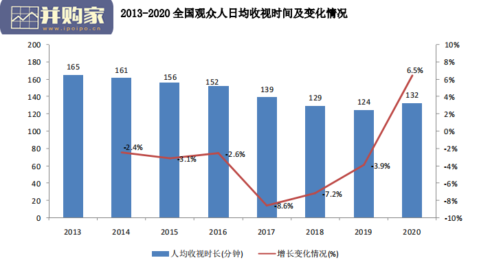 中国适老化电视调研报告(30页)-第1张图片 中国适老化电视调研报告(30页)-第1张图片