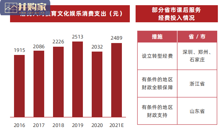 中国素质教育行业报告(74页)-第1张图片 中国素质教育行业报告(74页)-第1张图片