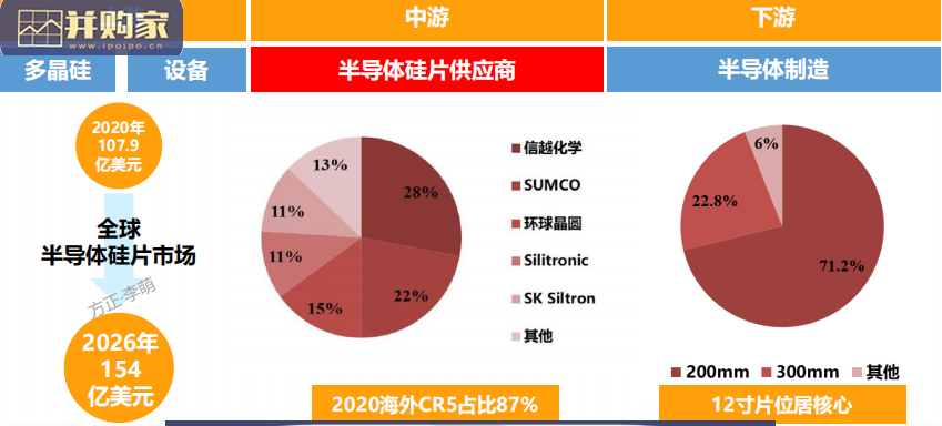 半导体材料行业报告:详解八大芯片材料(97页)-第1张图片 半导体材料行业报告:详解八大芯片材料(97页)-第1张图片