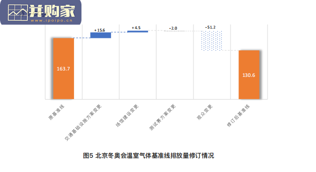 北京冬奥会低碳管理报告(35页)-第1张图片 北京冬奥会低碳管理报告(35页)-第1张图片
