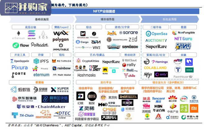 NFT行业报告:数字藏品背后的虚拟世界商品流通机制(24页)-第1张图片 NFT行业报告:数字藏品背后的虚拟世界商品流通机制(24页)-第1张图片