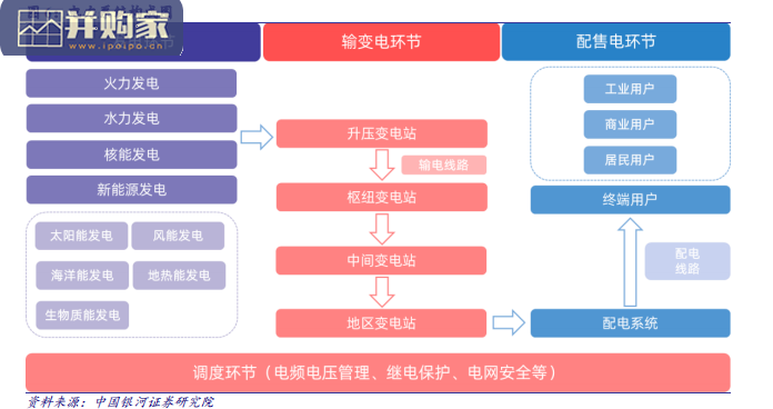 电网行业报告:四维掘金源网荷储协调互动的新型电力系统(67页)-第1张图片 电网行业报告:四维掘金源网荷储协调互动的新型电力系统(67页)-第1张图片