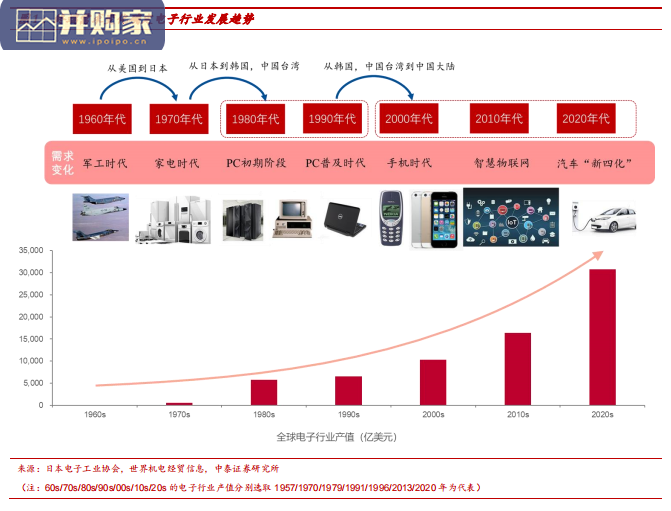 电子行业报告:汽车电动智能化发展(30页)-第1张图片 电子行业报告:汽车电动智能化发展(30页)-第1张图片