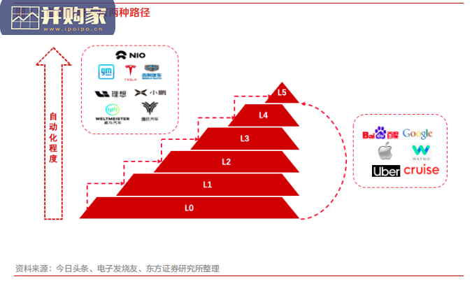 自动驾驶行业报告:车载激光雷达开启百亿蓝海市场(37页)-第1张图片 自动驾驶行业报告:车载激光雷达开启百亿蓝海市场(37页)-第1张图片
