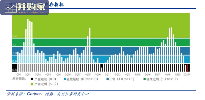 汽车智能化行业报告:激光雷达和车用半导体国产替代加速(18页)-第1张图片 汽车智能化行业报告:激光雷达和车用半导体国产替代加速(18页)-第1张图片