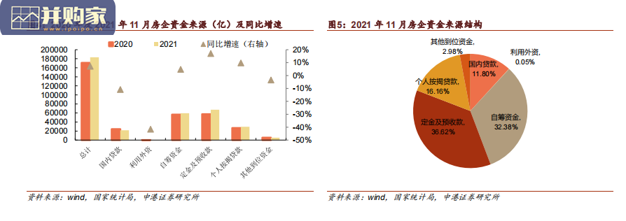 房地产行业资金链风险分析报告(46页)-第1张图片 房地产行业资金链风险分析报告(46页)-第1张图片