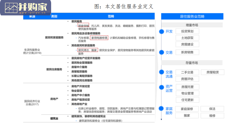 居住服务发展研究白皮书(50页)-第1张图片 居住服务发展研究白皮书(50页)-第1张图片