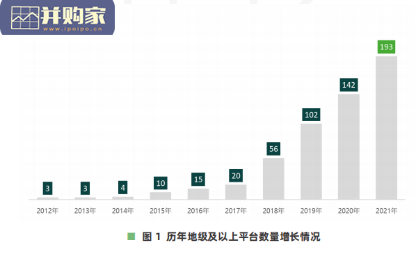 2021年度中国地方政府数据开放报告(106页)-第1张图片 2021年度中国地方政府数据开放报告(106页)-第1张图片
