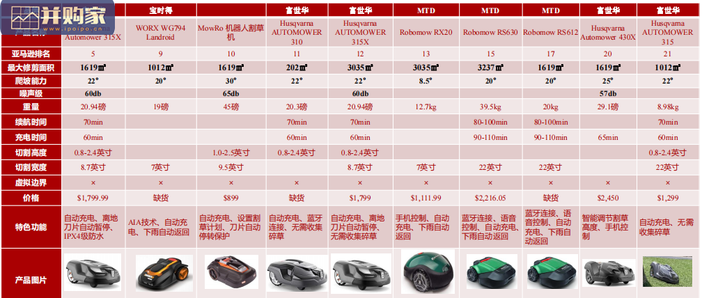 割草机器人行业报告(24页)-第1张图片 割草机器人行业报告(24页)-第1张图片