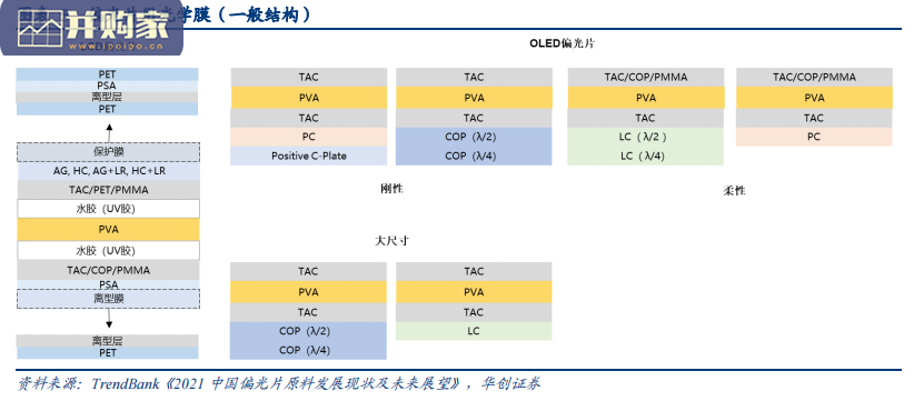 功能膜行业报告:光学基膜、PET光学基膜(32页)-第1张图片 功能膜行业报告:光学基膜、PET光学基膜(32页)-第1张图片