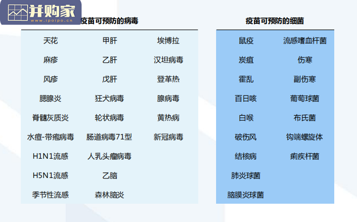 疫苗行业报告(95页)-第1张图片 疫苗行业报告(95页)-第1张图片
